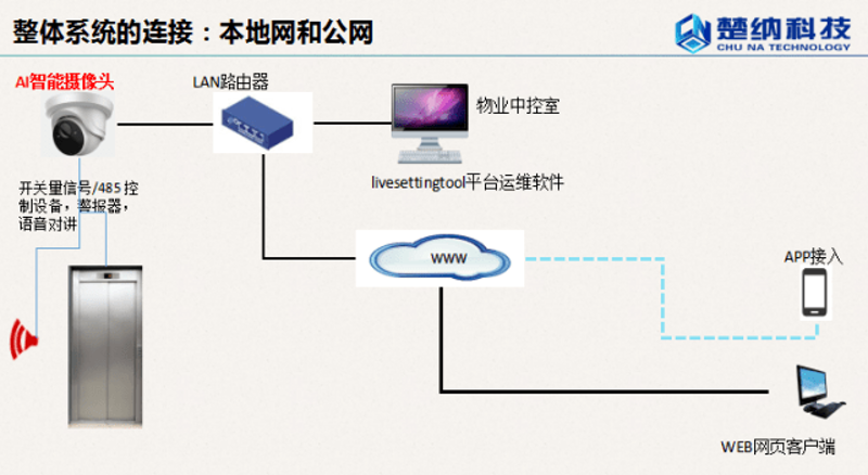 迈伟智联官网：走进智慧互联的新世界