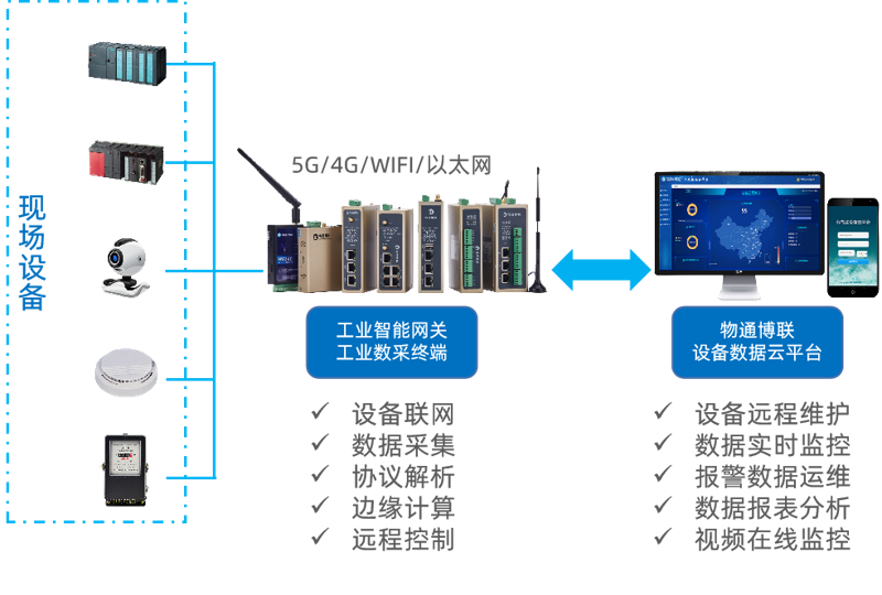 迈伟智联官网：走进智慧互联的新世界