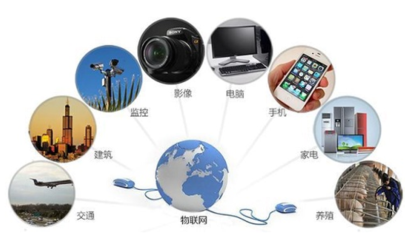 智慧物联网：迈伟智联科技引领科技潮流