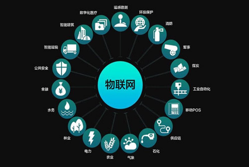 智慧未来:浙江迈伟智联科技有限公司赋能智能科技行业的探索之路